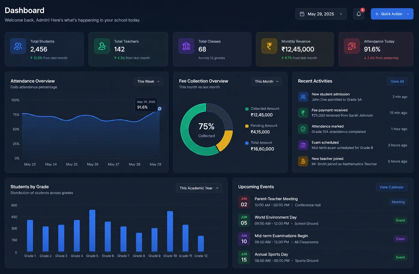 Campusor Admin Dashboard — School overview dashboard and statistics display