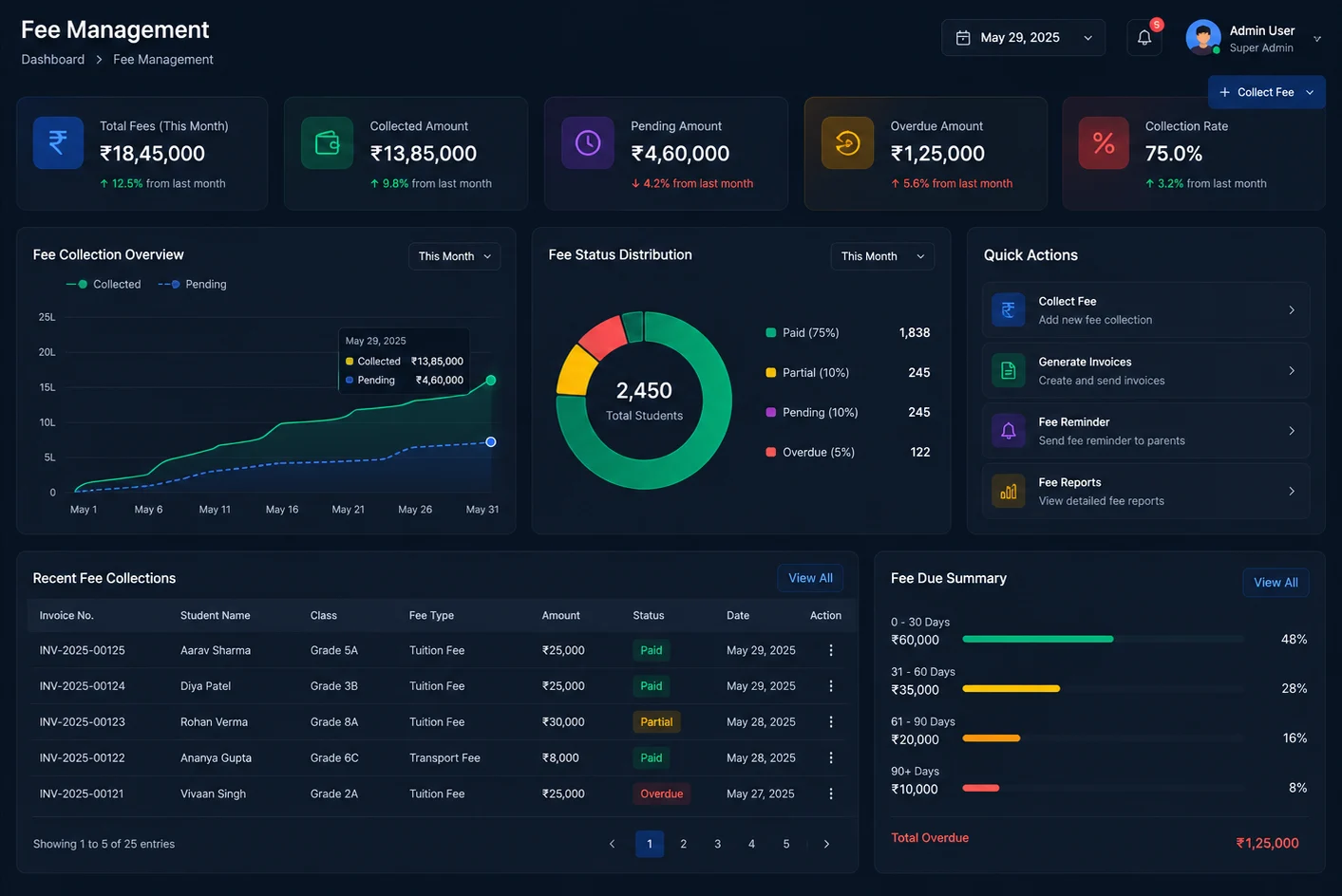 Campusor Admin Dashboard — Student digital profiles and attendance tracker